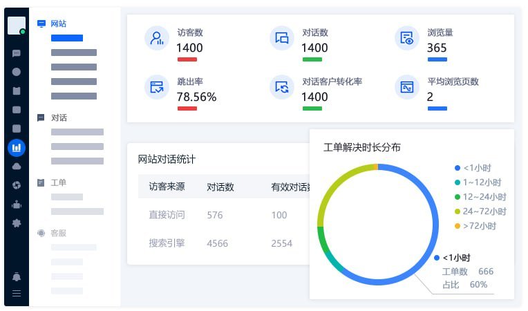 米多客客户管理与工单系统：精细化运营，提升客户满意度的核心利器 - 米多客操作指南