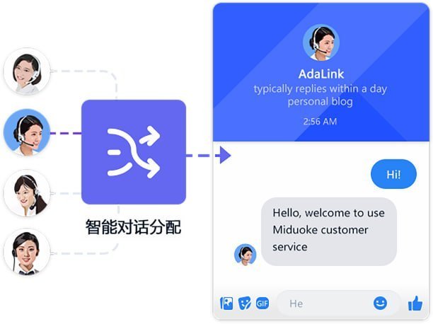 米多客智能客服：AI赋能，全渠道无缝对接，提升客户满意度200% - 米多客使用指南教程