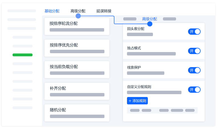 米多客全渠道客服架构图